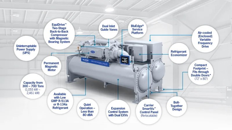 New Carrier AquaEdge 19MV Oil-Free Water-Cooled Centrifugal Chiller Delivers Incredible Efficiency for More Sustainable Buildings
